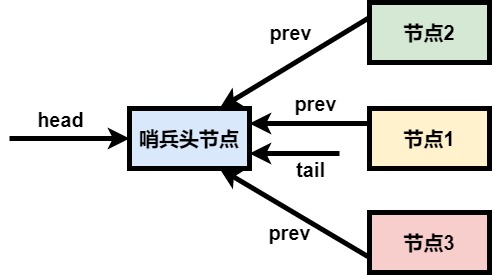 AQS-竞争情况
