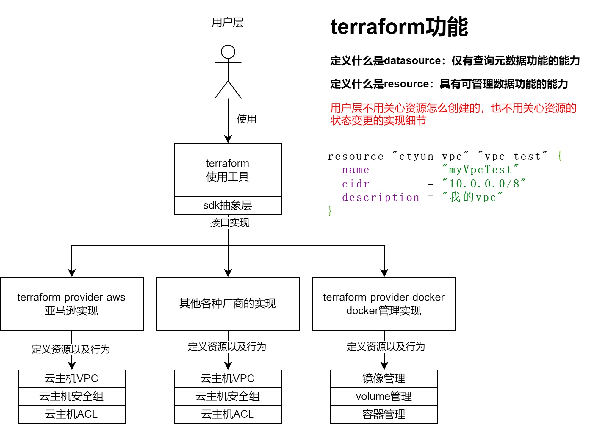 terraform原理-terraform功能介绍