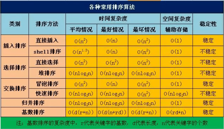 排序算法属性