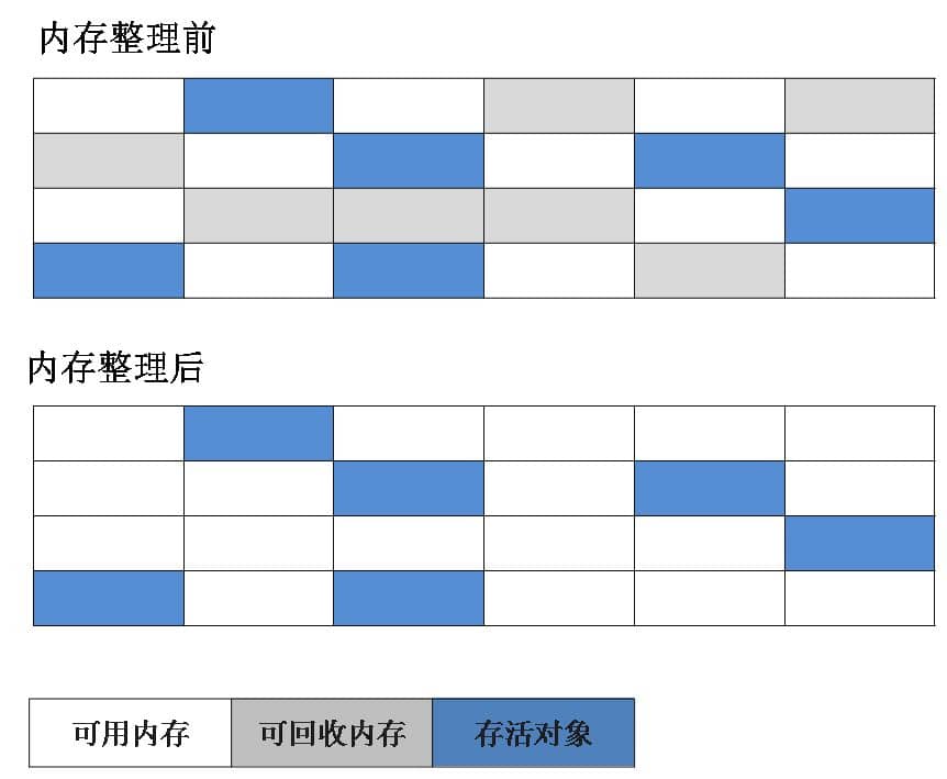 标记清除算法
