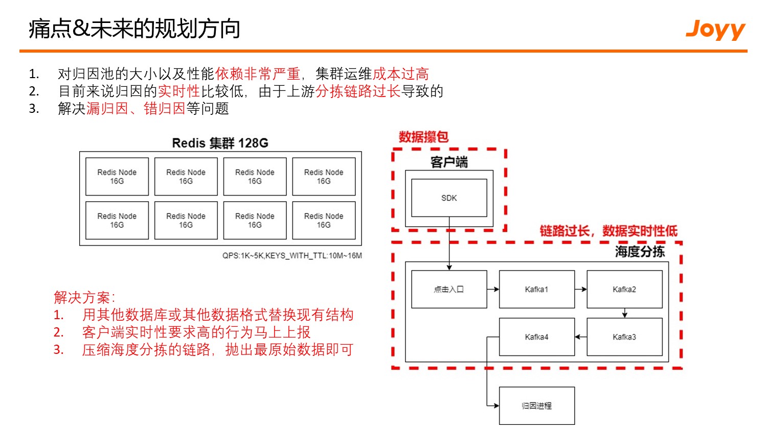渠道投放数据传递链路