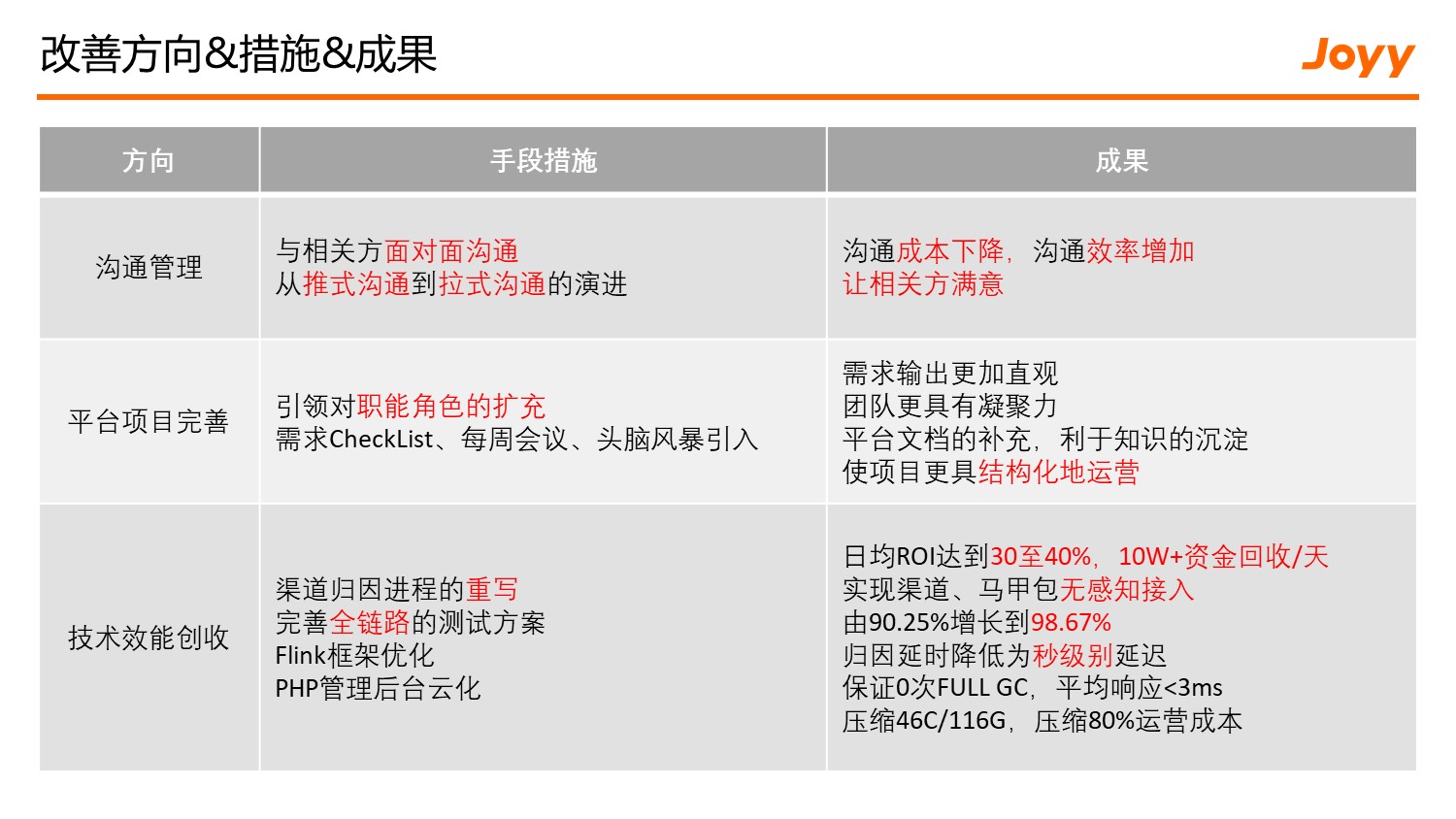 渠道投放数据传递链路