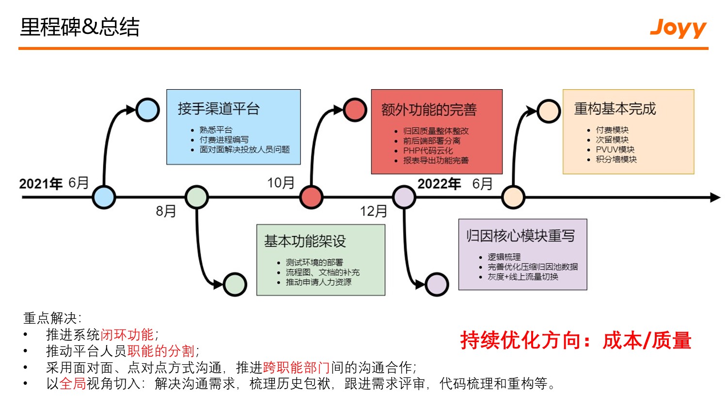 渠道投放数据传递链路