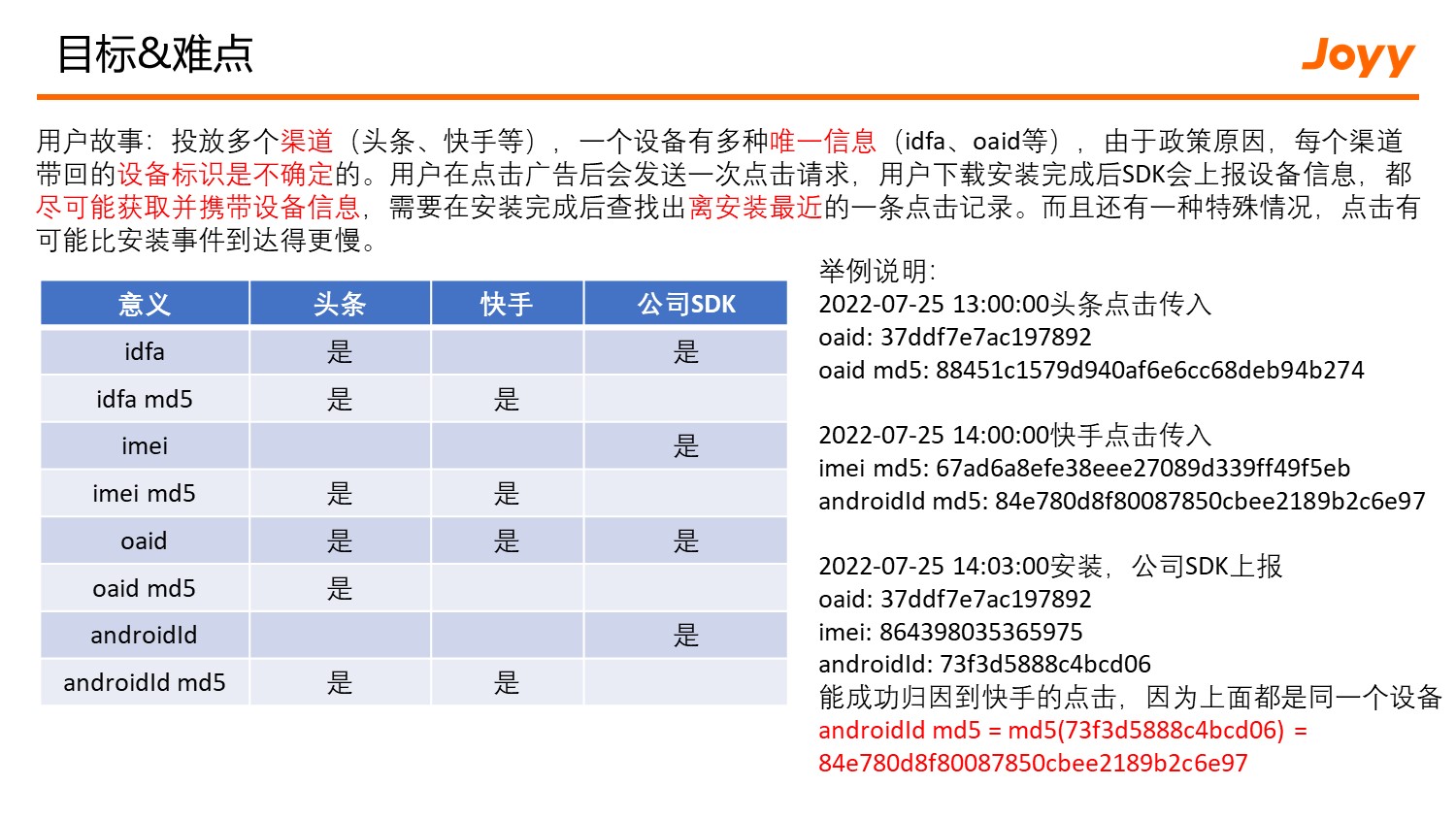 渠道投放数据传递链路