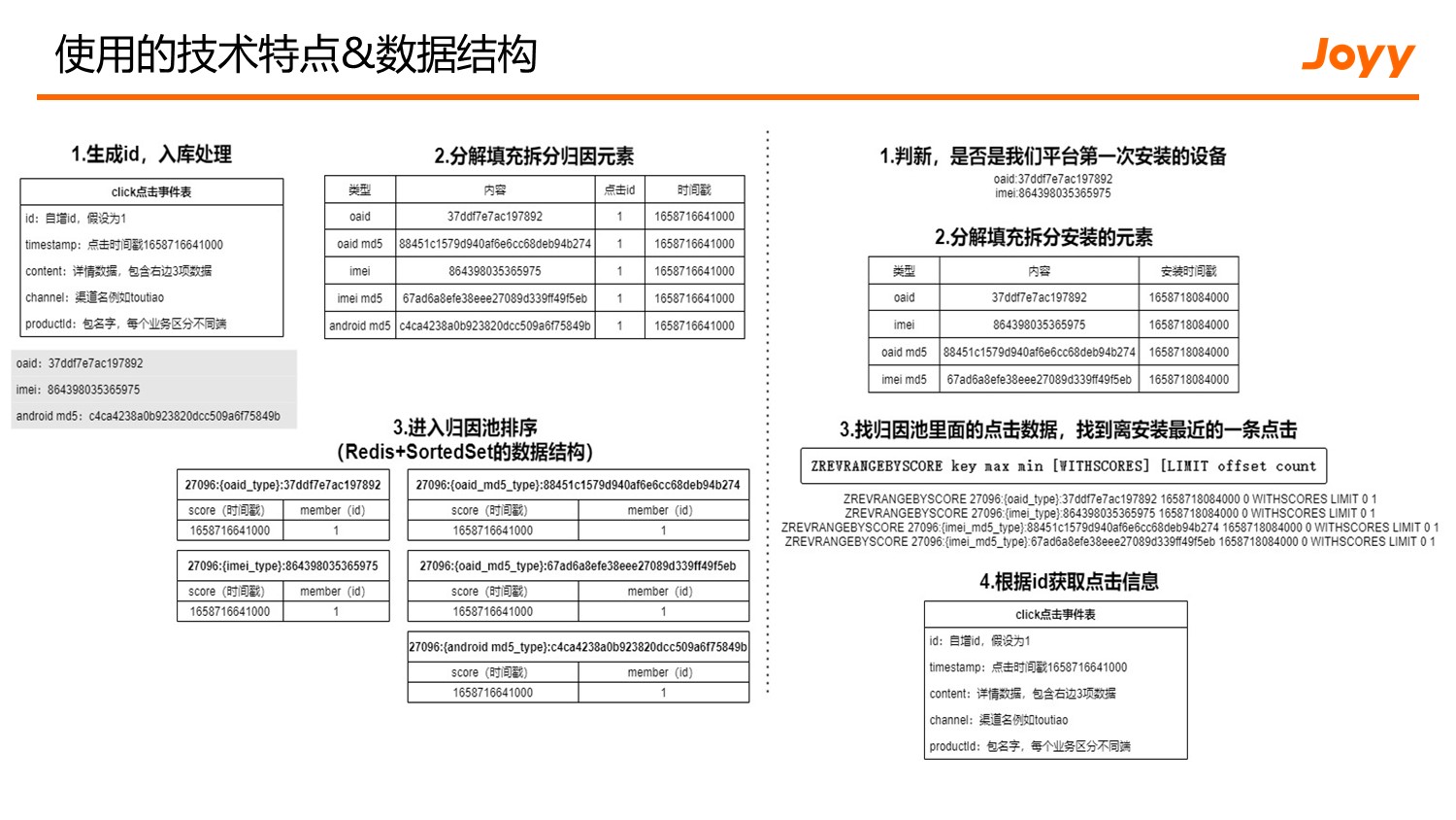 渠道投放数据传递链路