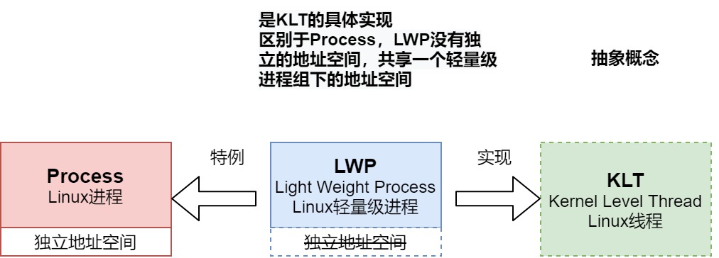 线程模型