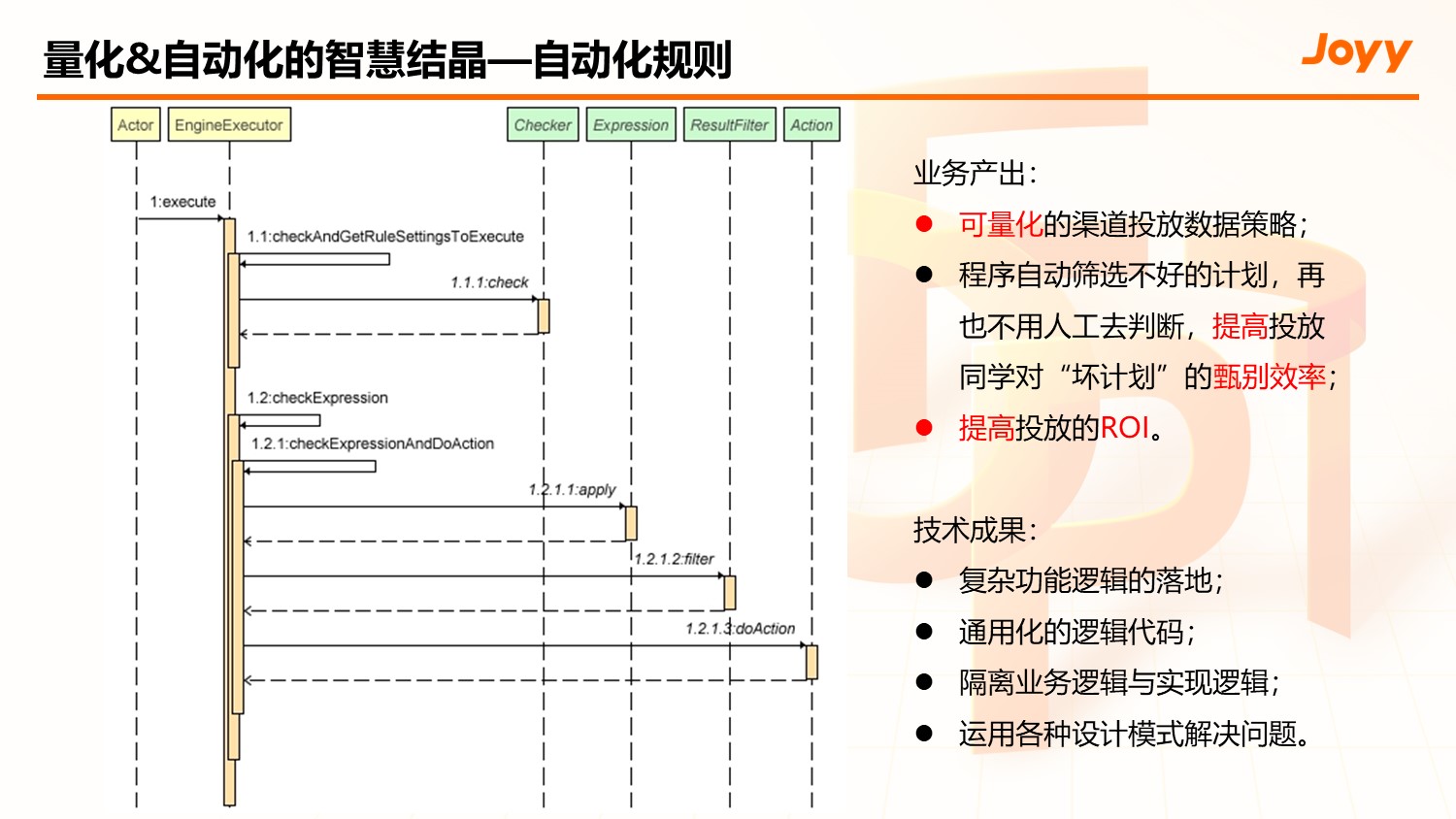 渠道投放数据传递链路