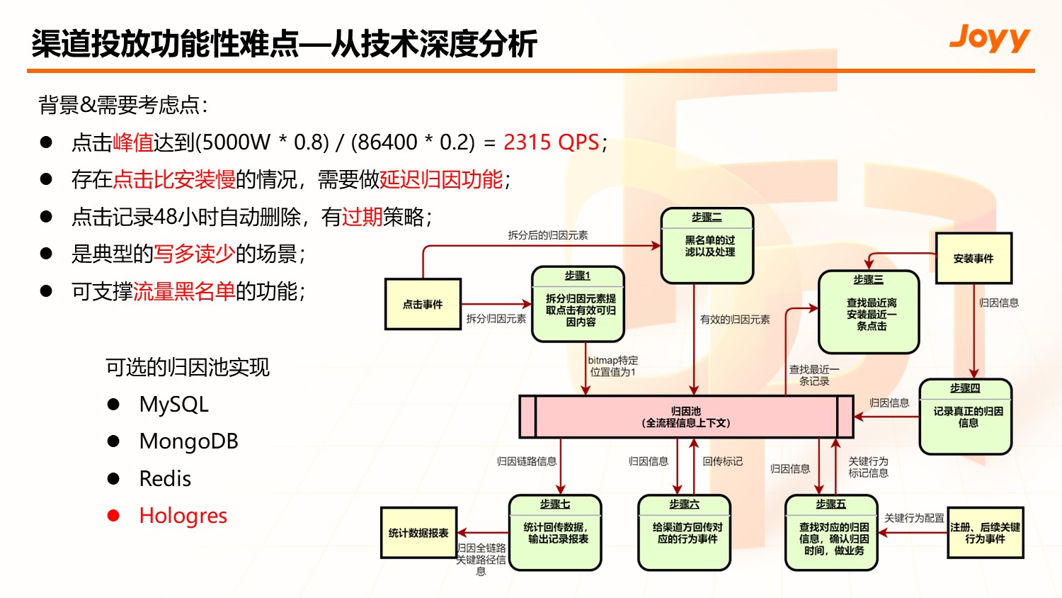 渠道投放数据传递链路