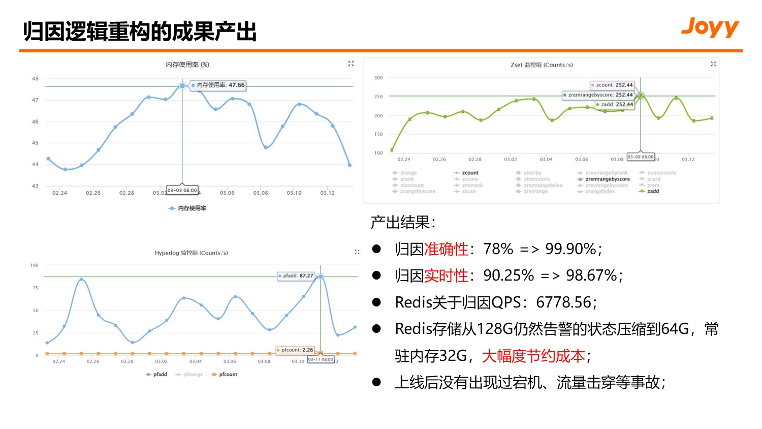 渠道投放数据传递链路