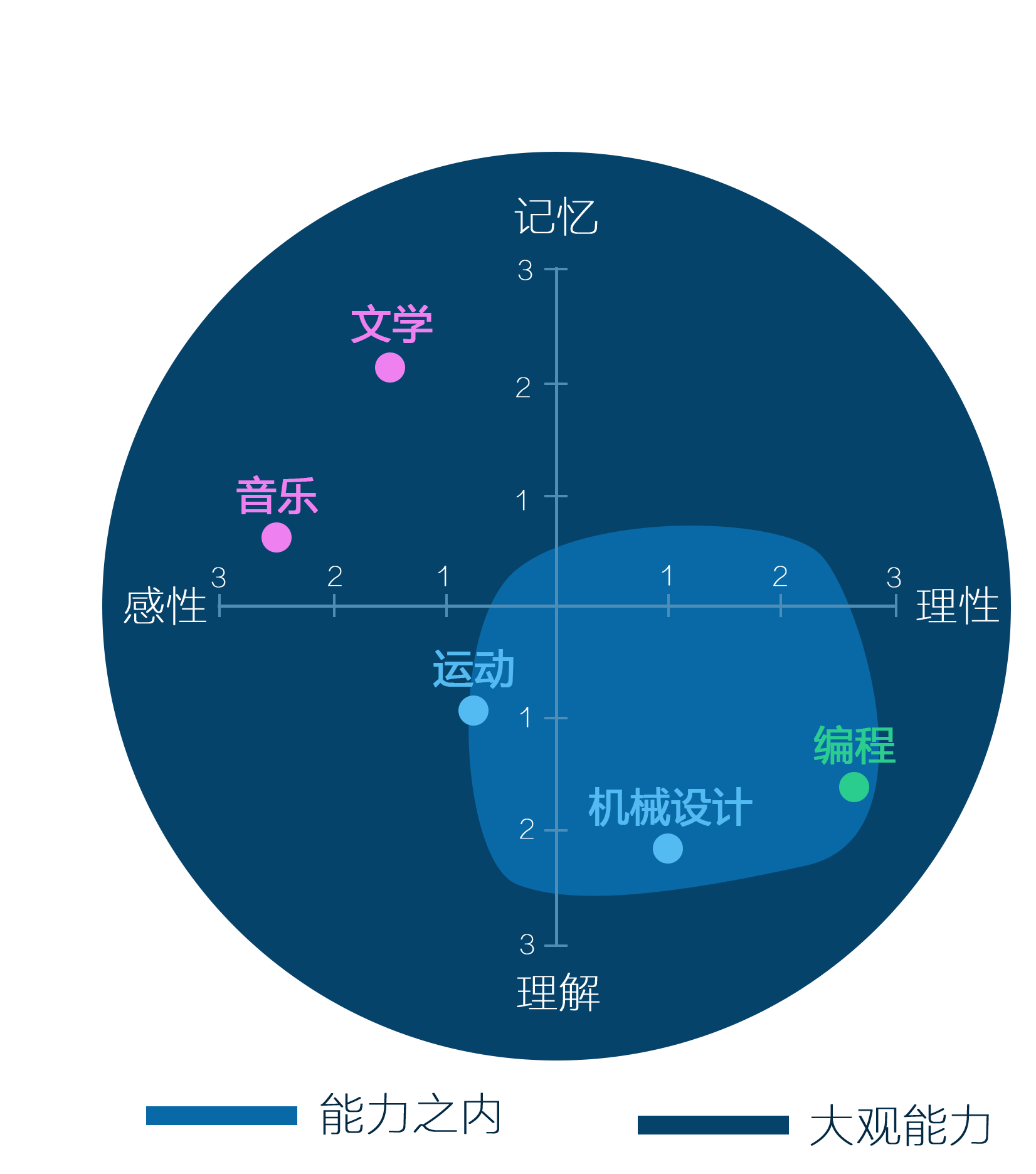能力图