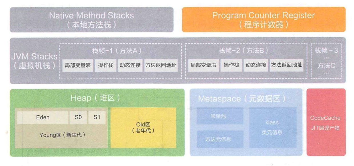 运行时内存