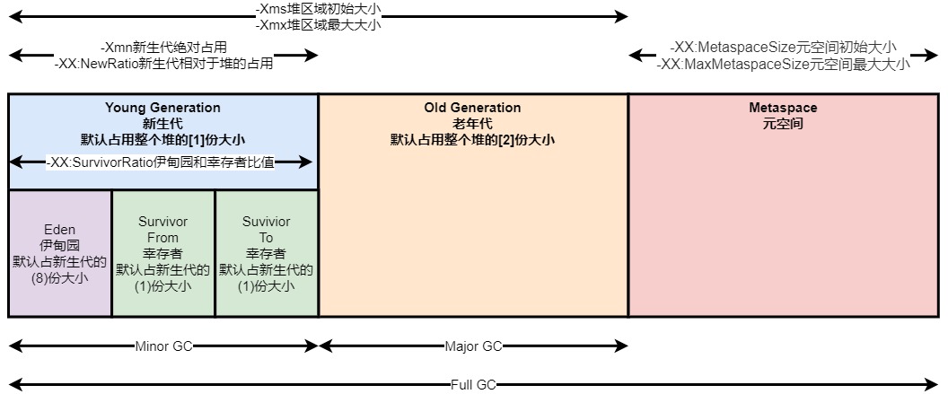 运行时内存区域